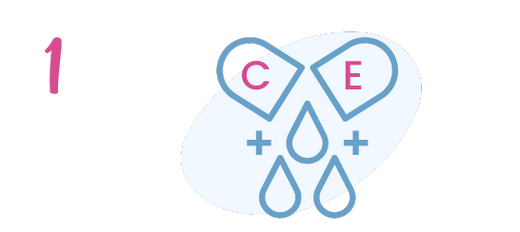 A pink number 1 next to blue outline droplets and plus signs forming a heart shape, with the letters C and E inside each heart.