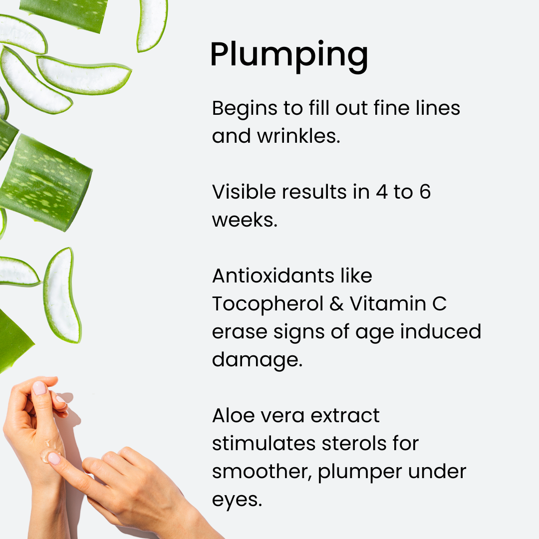 Hands applying cream with sliced aloe vera and text describing the plumping benefits of aloe vera, Tocopherol, and Vitamin C for reducing wrinkles and improving under-eye smoothness.