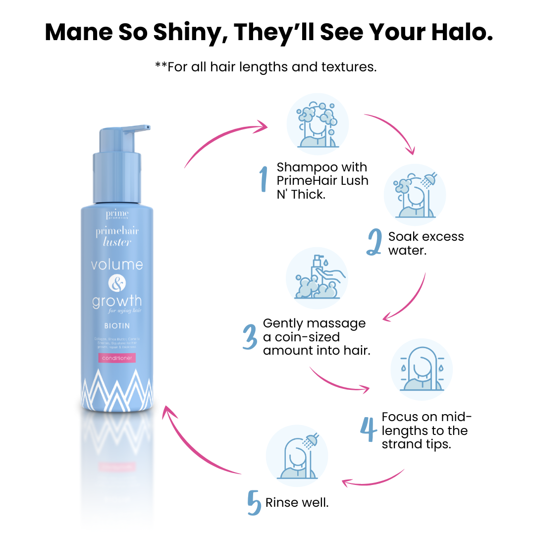 A bottle of Prime Hair Luster Volume & Growth shampoo is shown with five illustrated steps: apply shampoo, soak, massage into hair, focus on mid-lengths to ends, and rinse well. Text above reads, Mane So Shiny, They’ll See Your Halo.