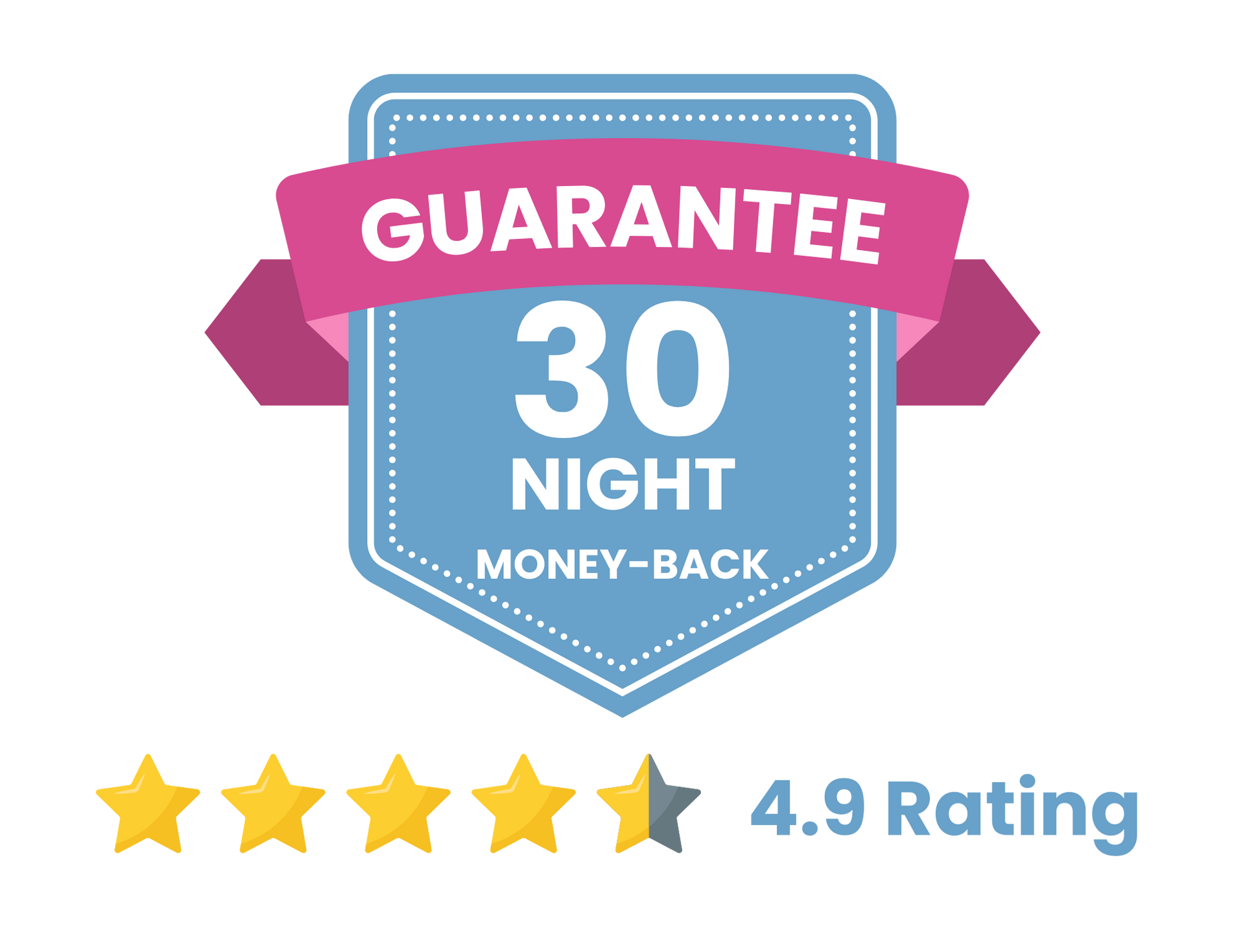 A blue badge with a pink ribbon reading GUARANTEE, white text says 30 NIGHT MONEY-BACK. Below are four gold stars and one half gold star, with the text 4.9 Rating in blue.