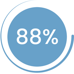 A large blue circle with 88% in bold white numbers at the center. A thin blue curved line partially surrounds the circle, forming an incomplete ring.