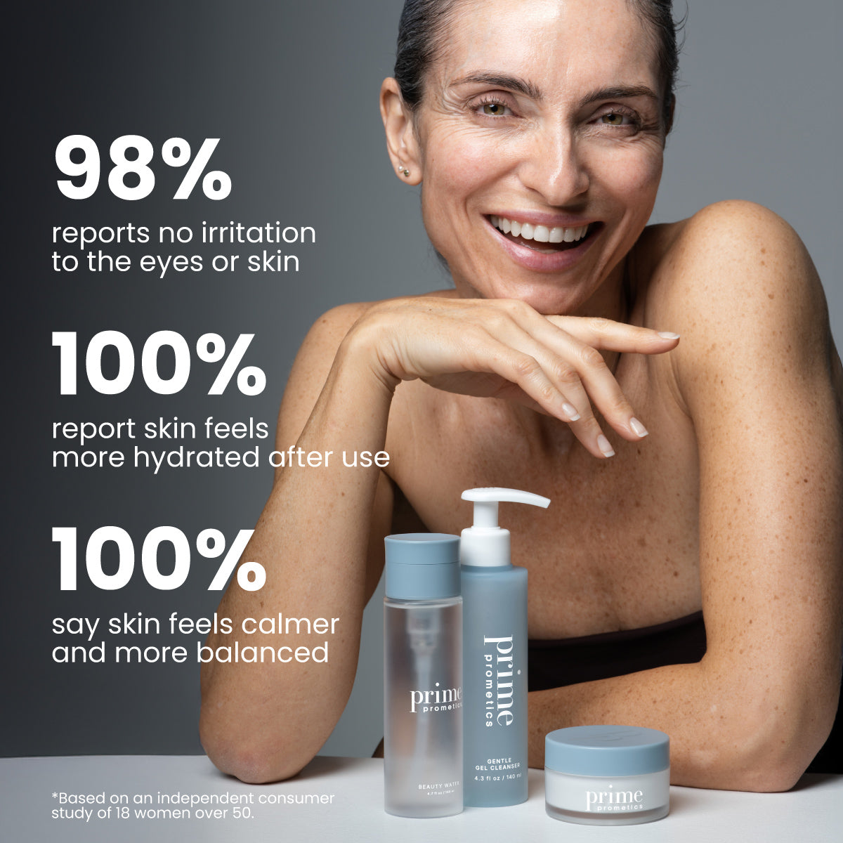 A smiling woman with glowing skin sits beside three PrimePrometics™ K.I.S.S Bundle skincare products, including the Primeskin Beauty Water. White text on the image highlights positive survey results about improved skin hydration, increased calmness, and zero irritation after using these products.
