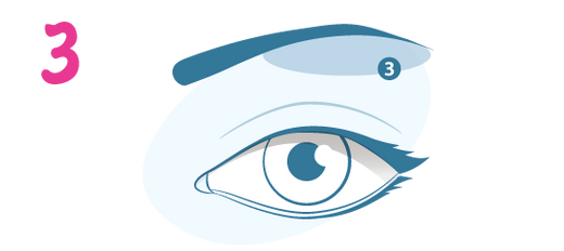 Illustration of a blue and white human eye with eyebrow above; number 3 appears in pink to the left and again in blue near the eyebrow.