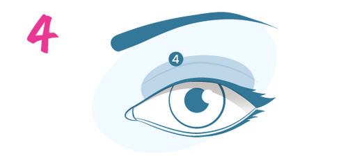 Illustration of a blue eye with a bold eyebrow and shaded eyelid. The number 4 appears in pink in the top left corner and as a small blue circle on the eyelid.