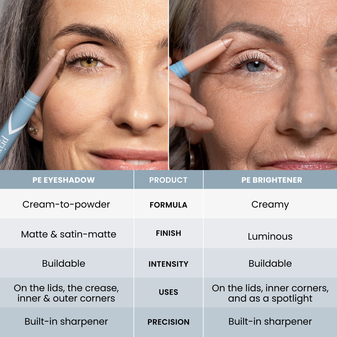 Split image comparing a woman applying PE Eyeshadow on the left and PE Brightener on the right, with a chart below detailing their formula, finish, intensity, uses, and built-in sharpener feature.