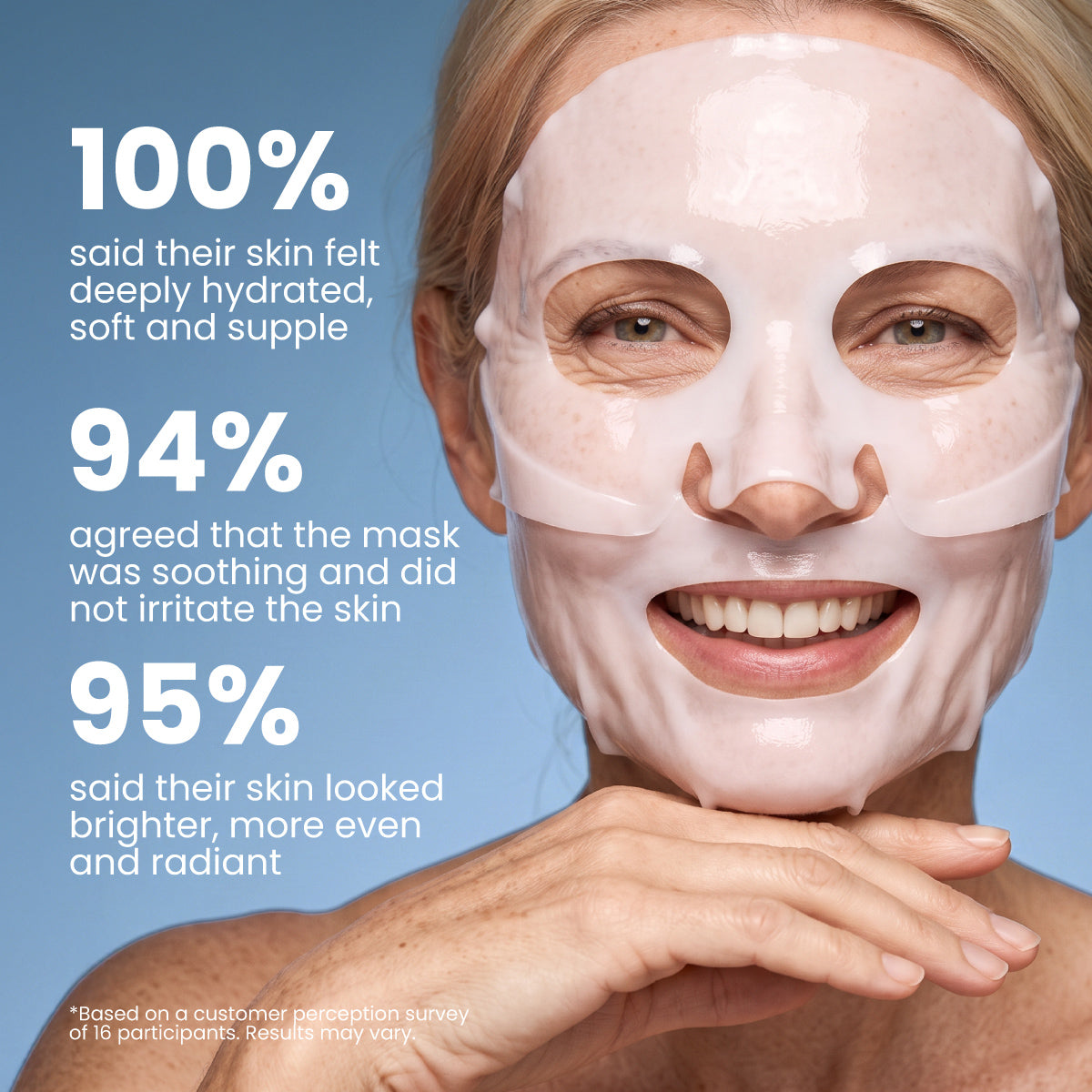 A smiling person wears the PrimePrometics™ Pro-Collagen Peptide Firming Mask. Skincare survey results are displayed on the left, highlighting benefits such as increased hydration, soothing effects, and brighter skin—making it ideal for mature skin in need of overnight hydration.