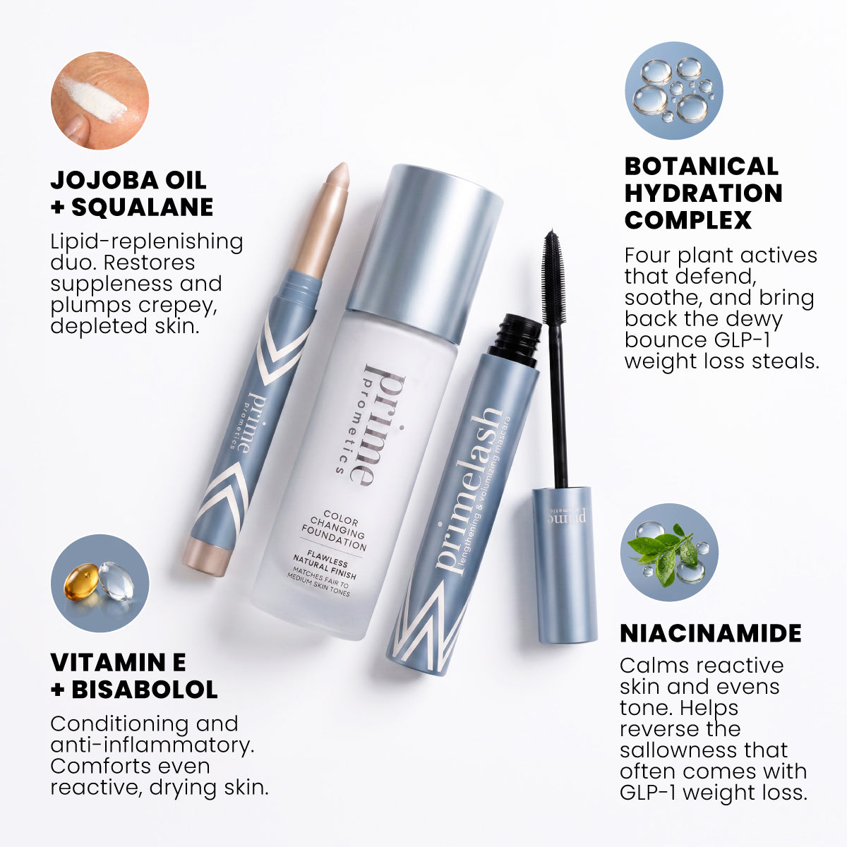 Eine Flat-Lay-Aufnahme von Kosmetikprodukten mit Text, der die Inhaltsstoffe hervorhebt: Jojobaöl + Squalan, Vitamin E + Bisabolol, pflanzlicher Feuchtigkeitskomplex und Niacinamid, jeweils mit einer kurzen Beschreibung der Vorteile für die Hautpflege.