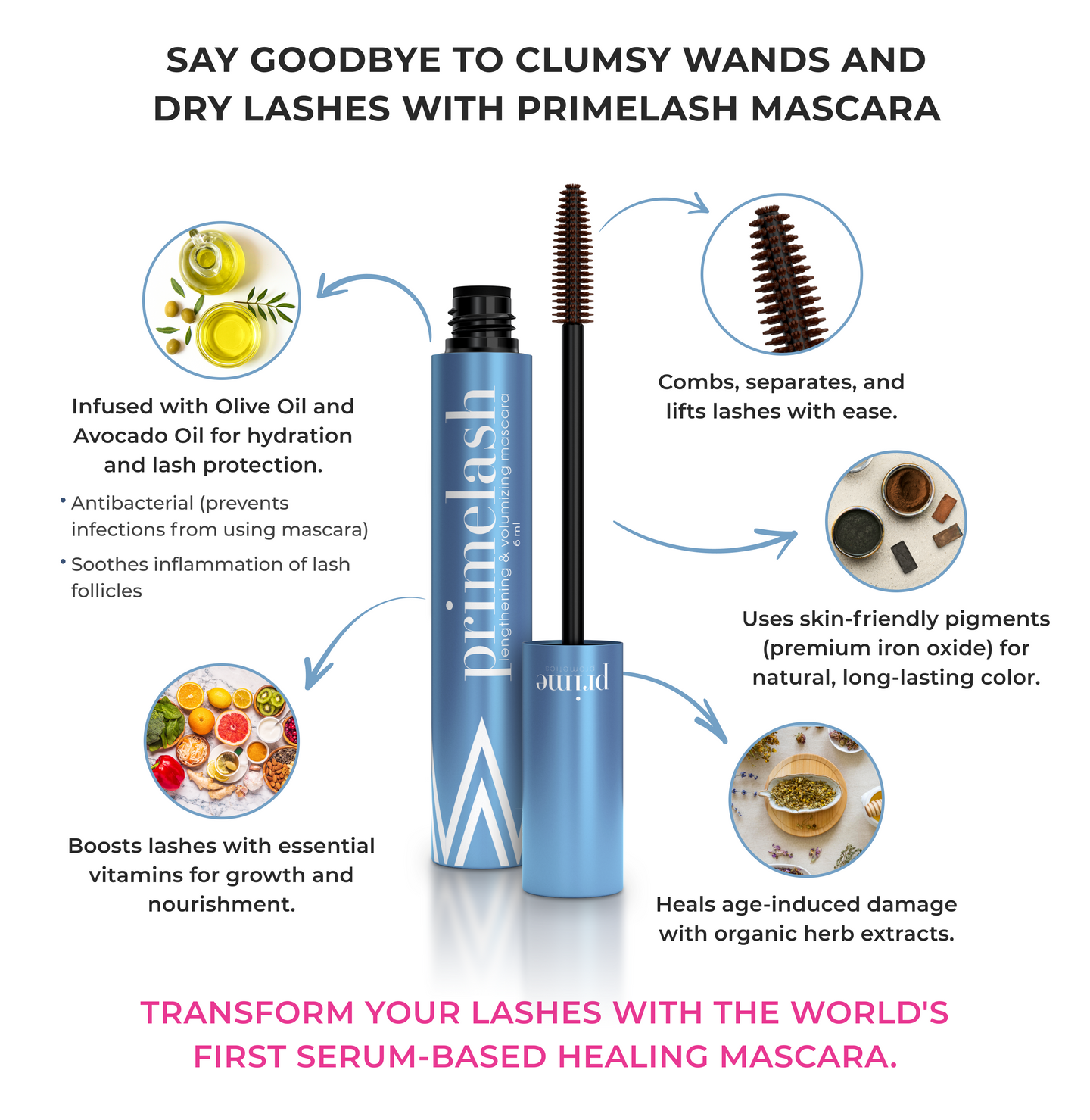 Open tube of Primelash mascara with wand and text highlighting features: olive oil and avocado oil for hydration, anti-inflammatory herbs, essential vitamins, skin-friendly pigments, and organic herb extracts. Pink headline at bottom.