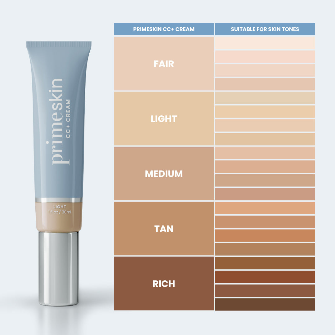 A tube of Primeskin CC+ Cream is shown next to a skin tone chart with five categories: Fair, Light, Medium, Tan, and Rich, each displaying six shade variations.