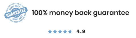 A blue money back guarantee badge next to bold text reading 100% money back guarantee. Below are five stars, with the fifth star half-filled, and a rating of 4.9.