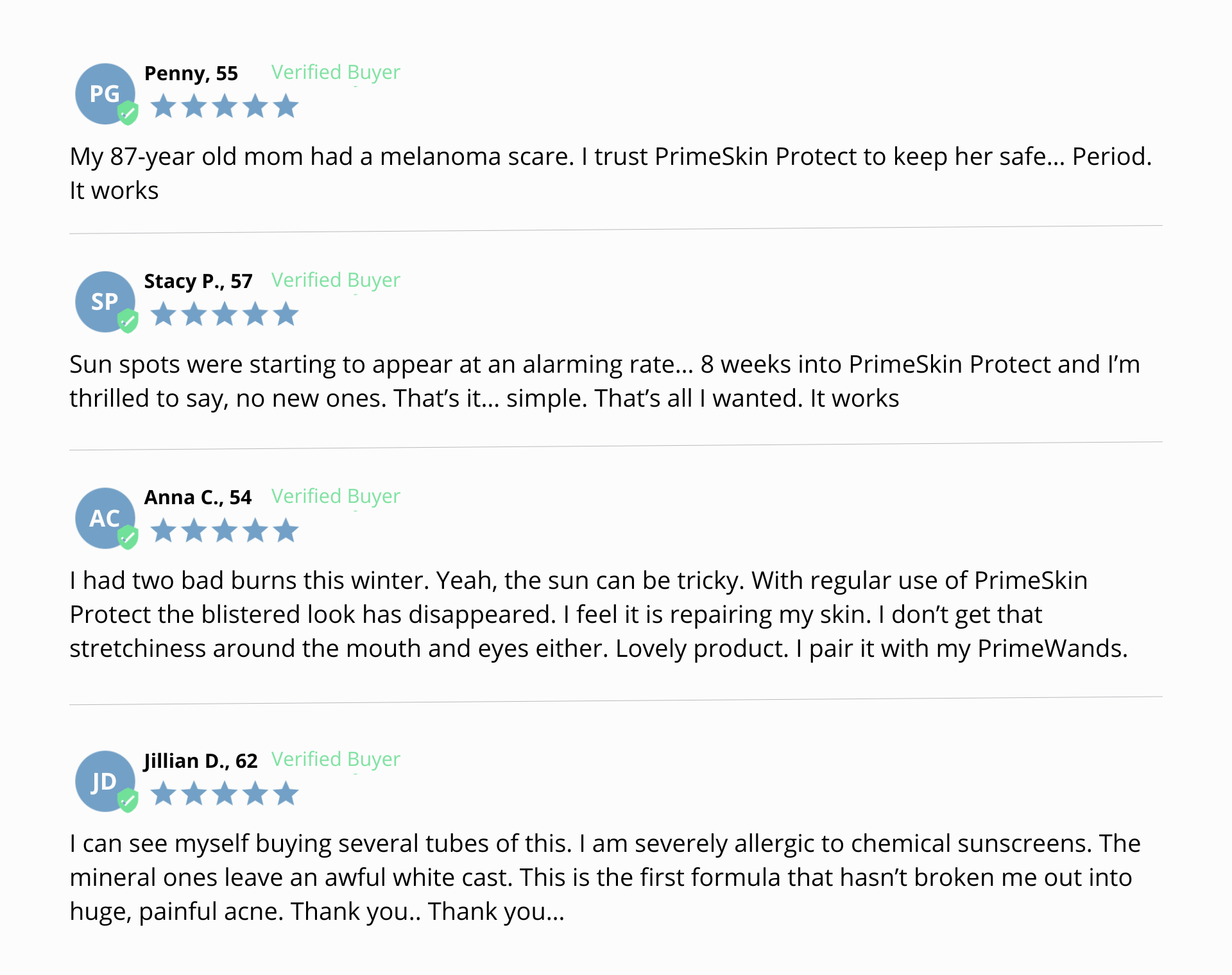 A screenshot of four customer reviews for PrimeSkin Protect, each with a star rating, user name, age, and “Verified Buyer” label. Users praise the product for skin protection, healing, and avoiding reactions to sunscreens.