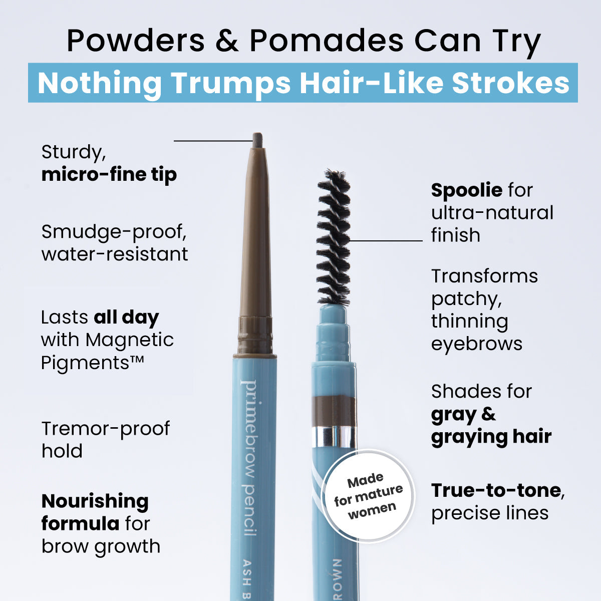 An infographic highlights a brow pencil with features like a micro-fine tip, smudge-proof, water-resistant formula, all-day wear, spoolie brush, nourishing formula, and options for graying hair.