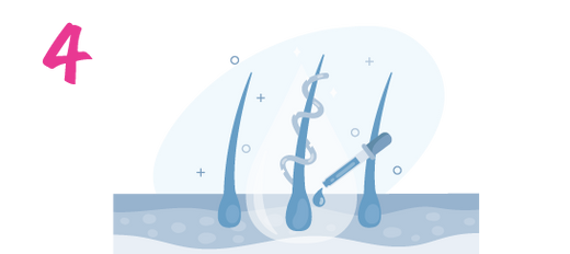 Illustration of three hair follicles with a dropper applying liquid to one follicle, surrounded by sparkles, and a pink number 4 in the upper left corner.