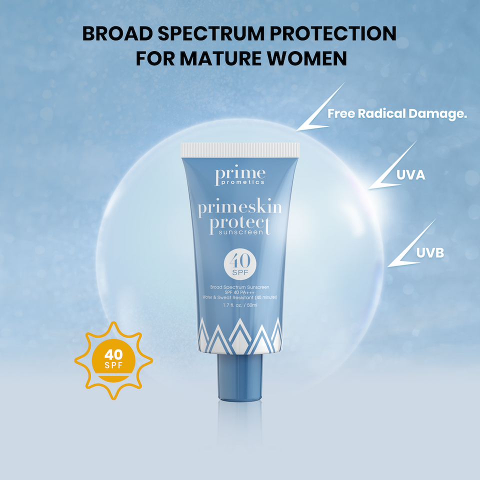 A tube of primeskin protect sunscreen SPF 40 is centered on a blue background, with text highlighting Broad Spectrum Protection for Mature Women and arrows indicating protection against UVA, UVB, and free radical damage.