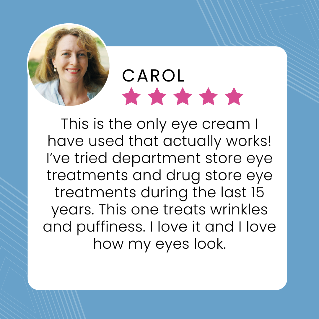 A woman with blonde hair smiles in a circular portrait. Next to her, a five-star review reads: Carol: This is the only eye cream I have used that actually works! ... I love it and I love how my eyes look. Blue background with thin lines.