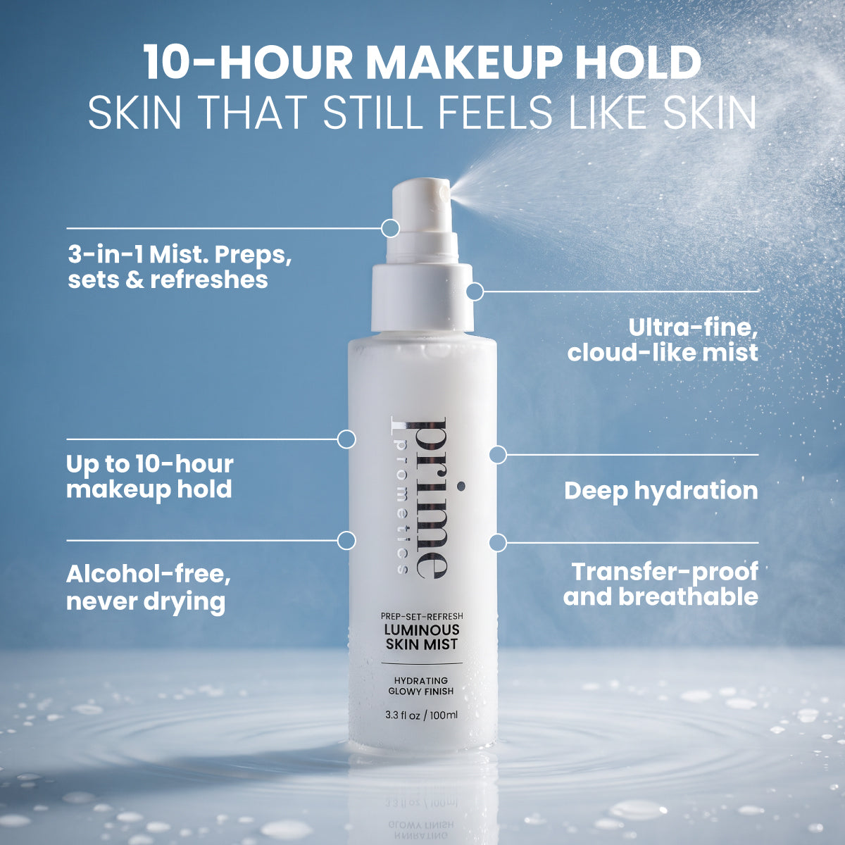 A spray bottle of PrimePrometics™ Prep-Set-Refresh Luminous Skin Mist emitting a fine spray, surrounded by callouts for 10-hour makeup hold, deep hydration, and a transfer-proof finish.