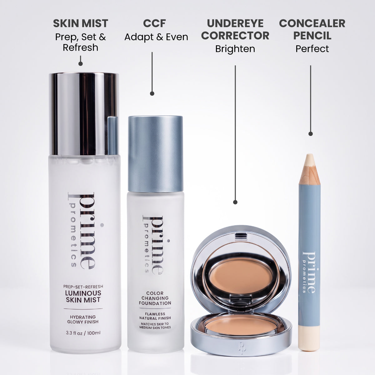 PrimePrometics™ Prep-Set-Refresh Luminous Skin Mist, a foundation bottle, open compact of corrector, and concealer pencil, with labels identifying each product.