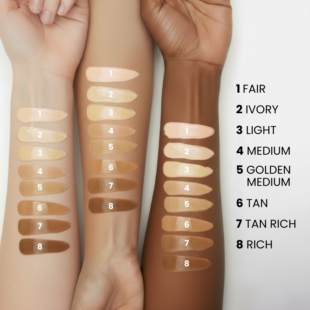 Three arms of different skin tones display eight swatches of foundation shades labeled from 1 (Fair) to 8 (Rich), with corresponding shade names listed beside the arms.