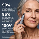 Eine ältere Frau mit grauen Haaren trägt das „PrimePrometics™ Undereye Rescue Duo“ aus einer silbernen Tube auf. Der Text hebt die Ergebnisse einer Verbraucherstudie hervor: 90 % stellten weniger Schwellungen und geringere Tränensäcke fest, 95 % bemerkten weniger feine Fältchen und 100 % empfanden das Produkt als angenehm und ohne Abblättern.