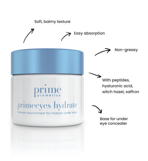 A white and blue jar labeled prime eyes hydrate is surrounded by text highlighting features: soft, balmy texture; easy absorption; non-greasy; contains peptides, hyaluronic acid, witch hazel, saffron; base for under eye concealer.