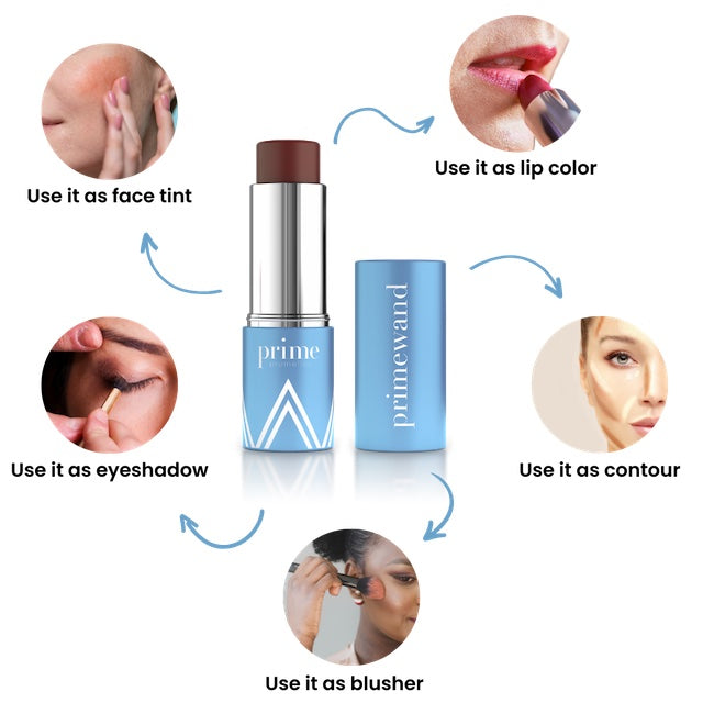 A multi-use makeup stick labeled primewand is shown with images demonstrating its uses: as lip color, contour, blusher, eyeshadow, and face tint. Arrows connect the stick to each makeup application area.
